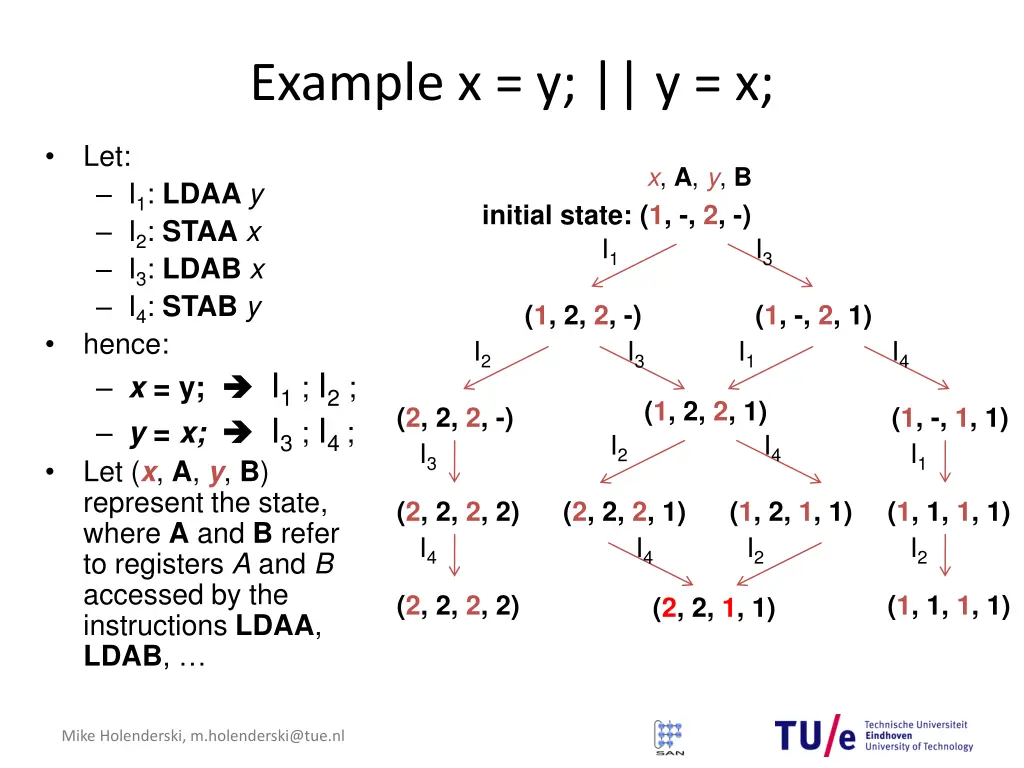 example x y y x 1
