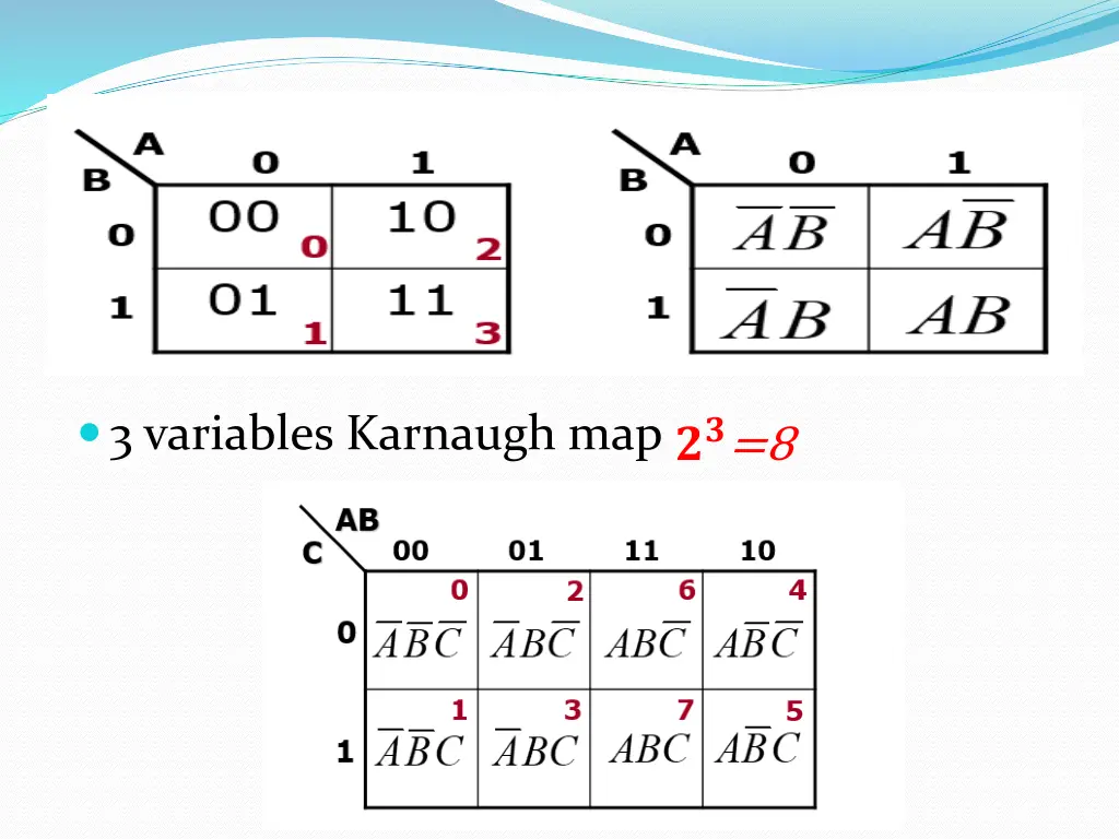 3 variables karnaugh map 8
