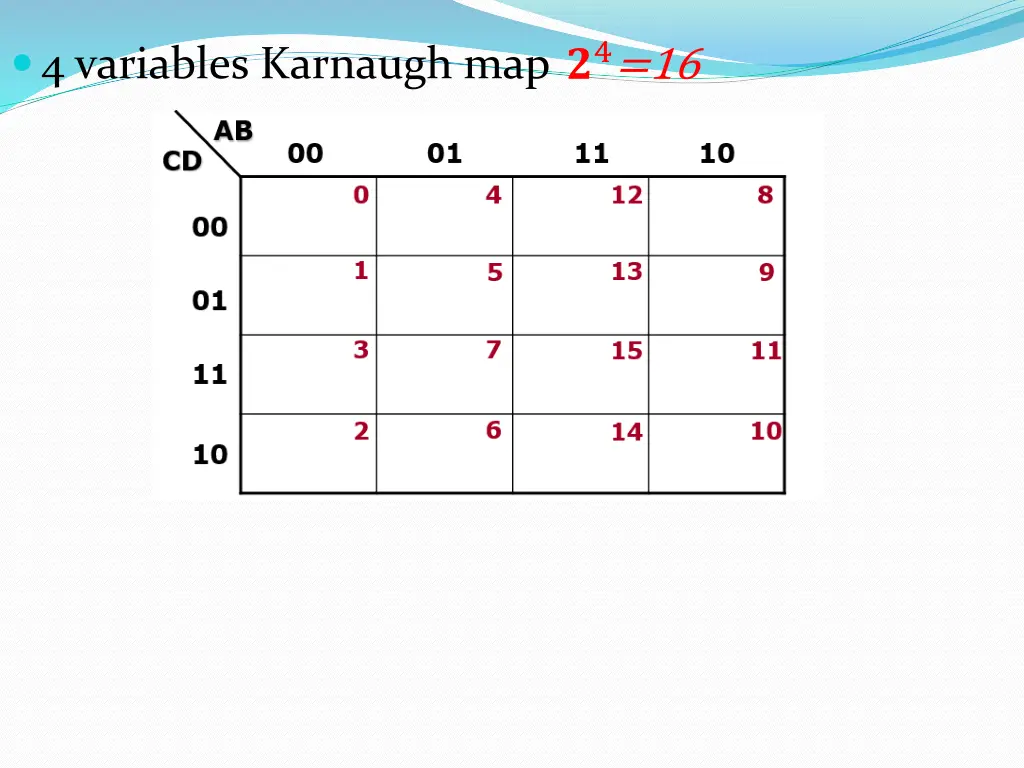 4 variables karnaugh map 4 16