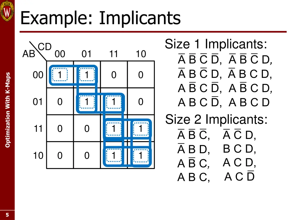 example implicants 1