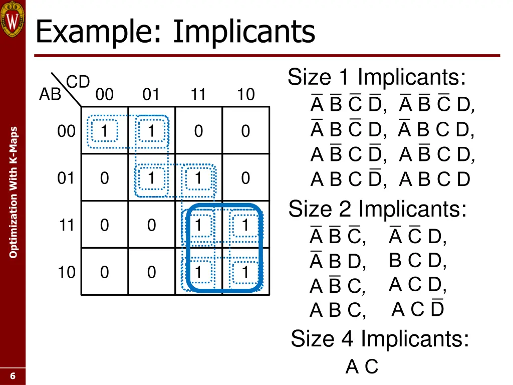 example implicants 2
