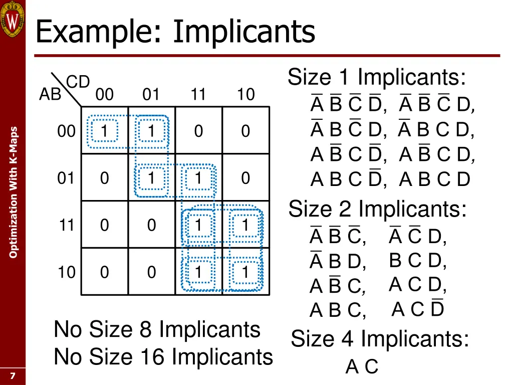 example implicants 3