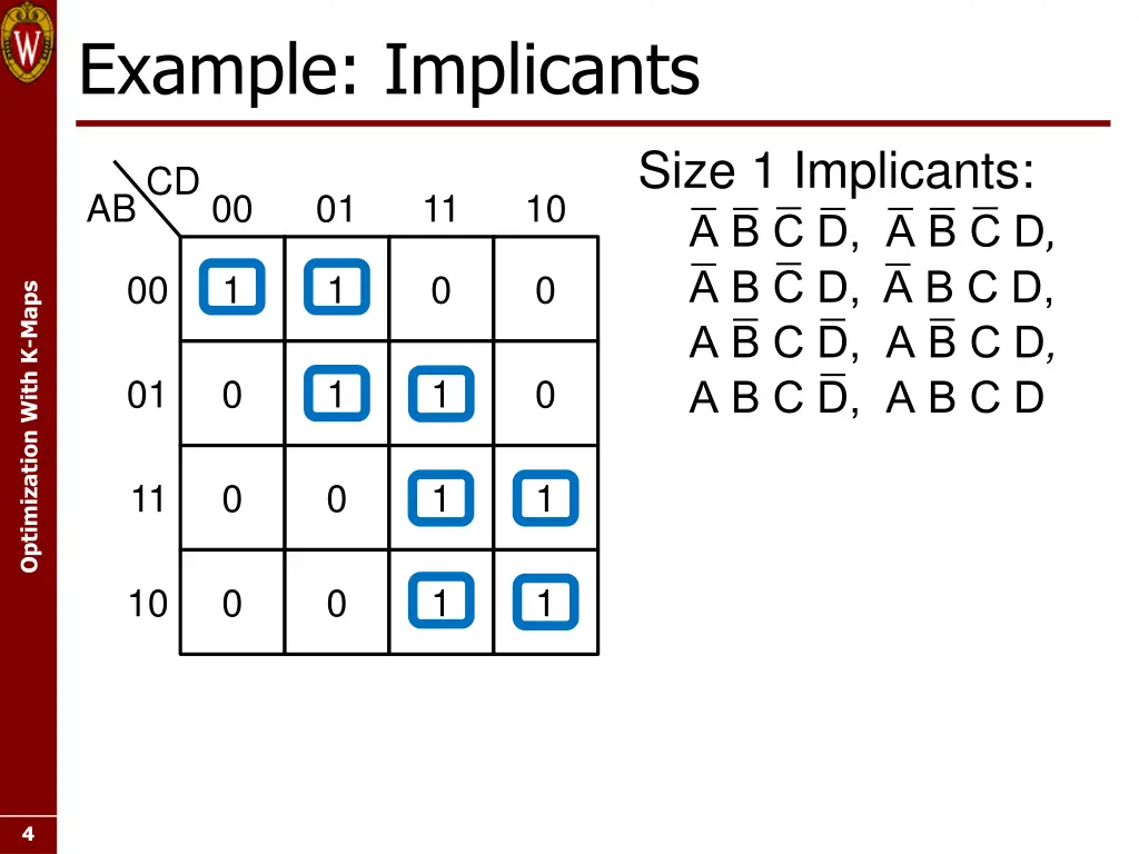 example implicants