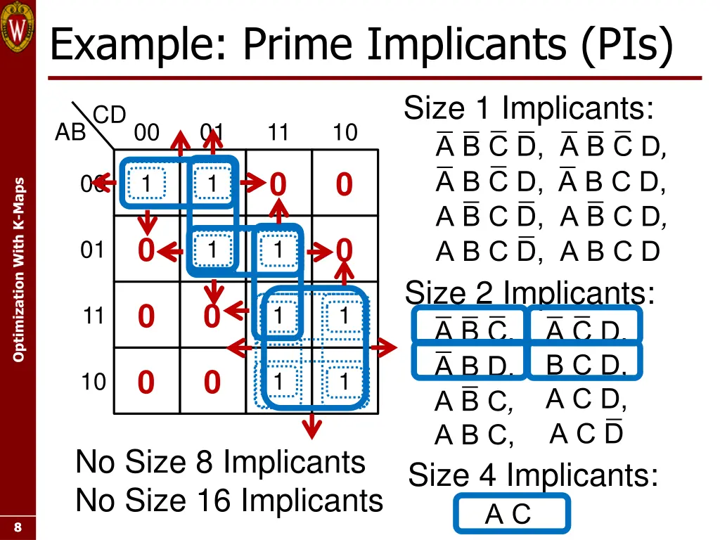 example prime implicants pis