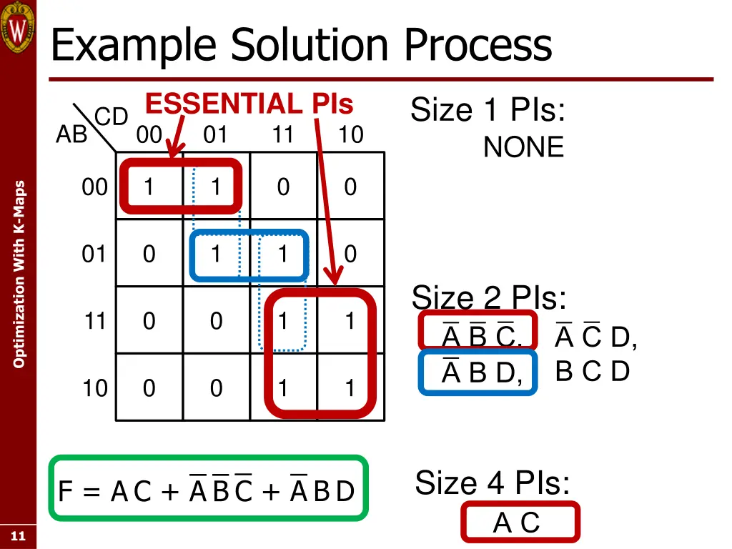 example solution process