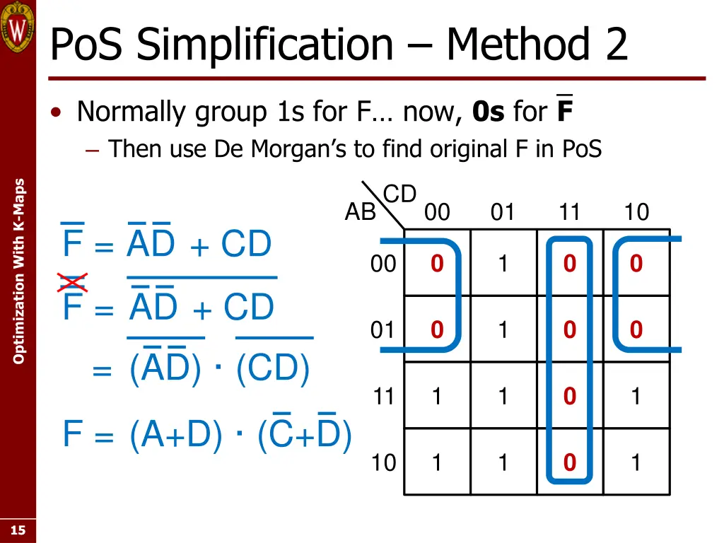 pos simplification method 2