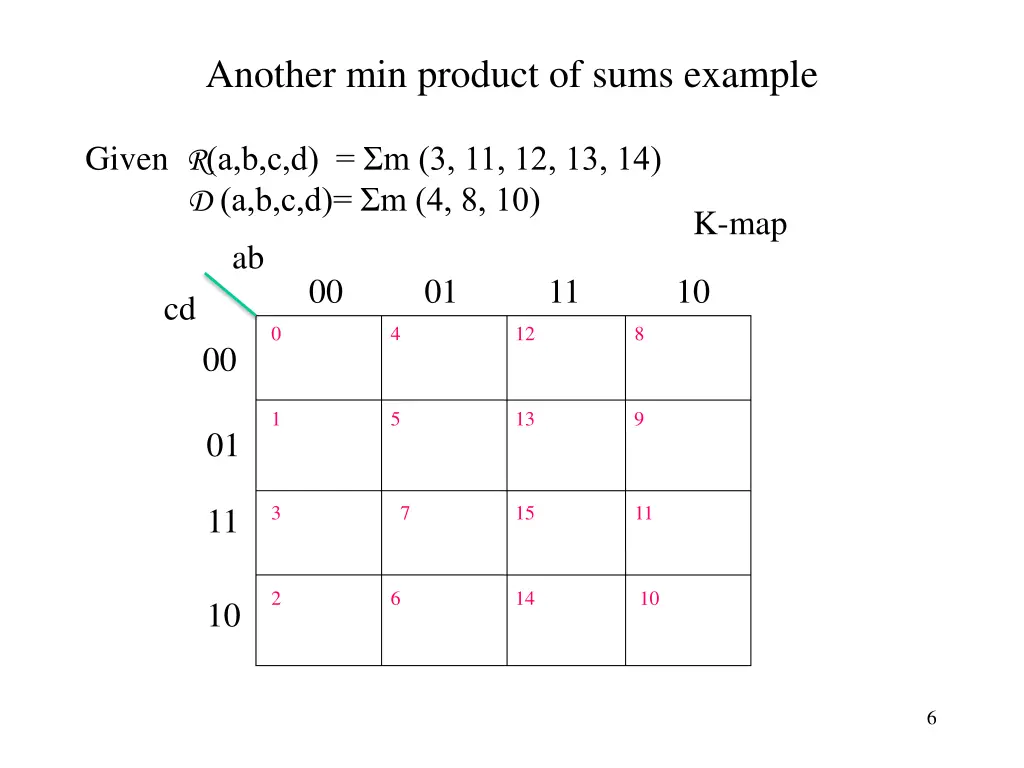 another min product of sums example