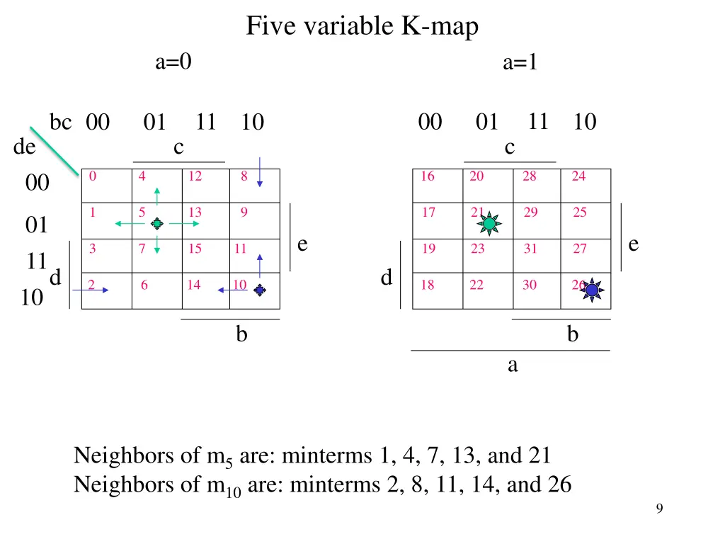 five variable k map