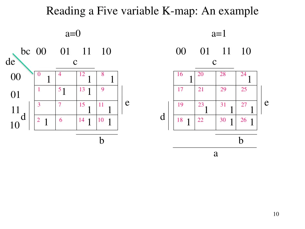 reading a five variable k map an example