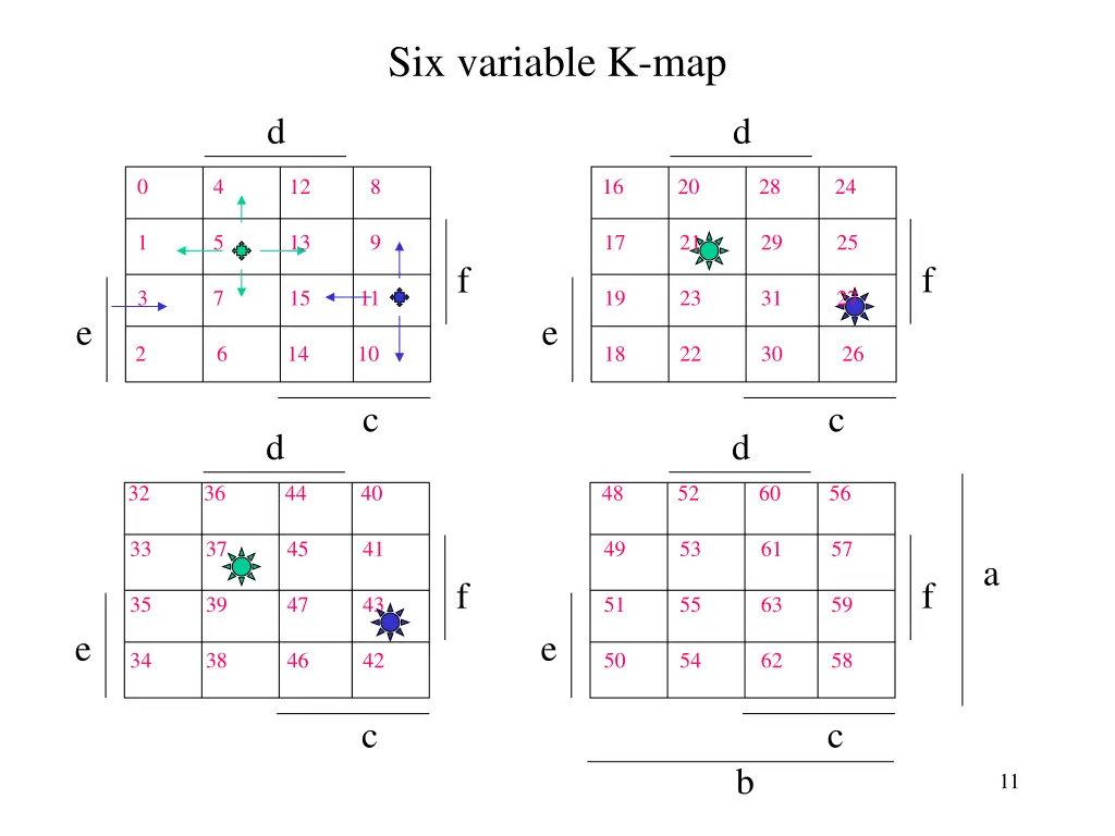 six variable k map