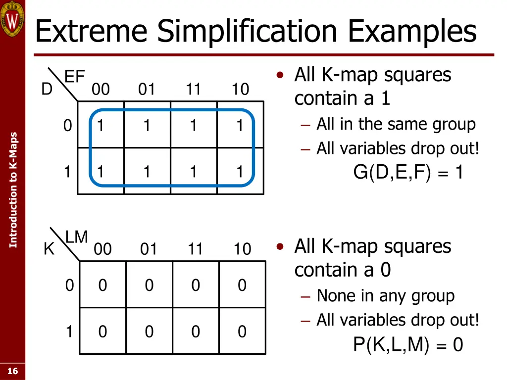 extreme simplification examples