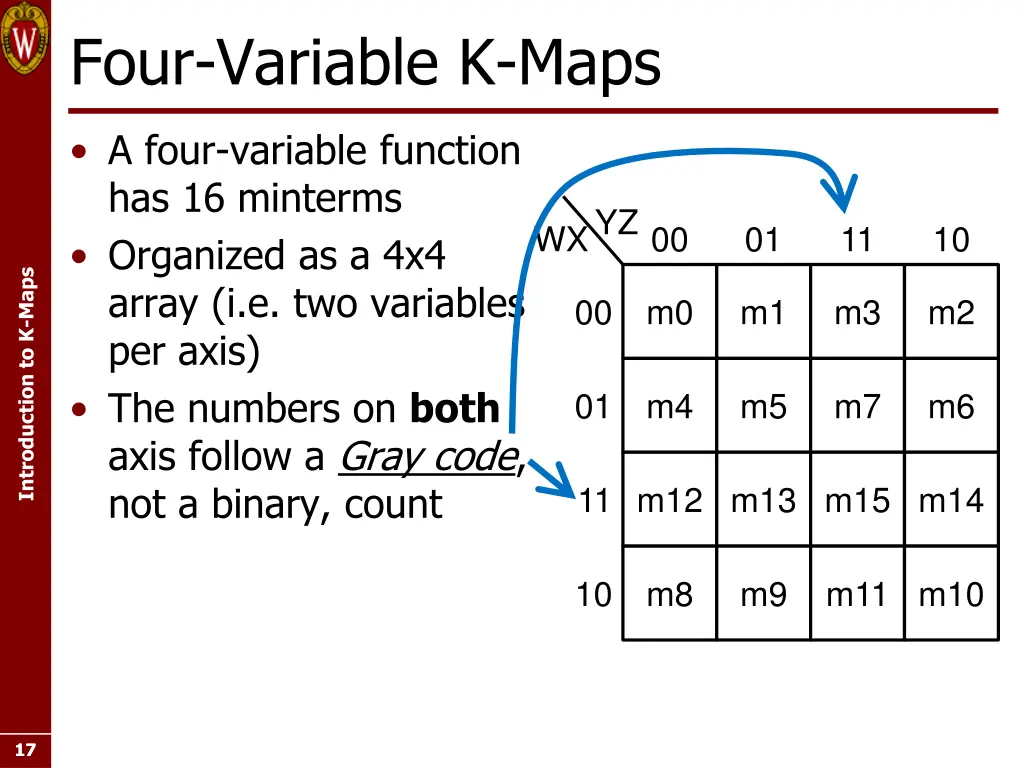 four variable k maps