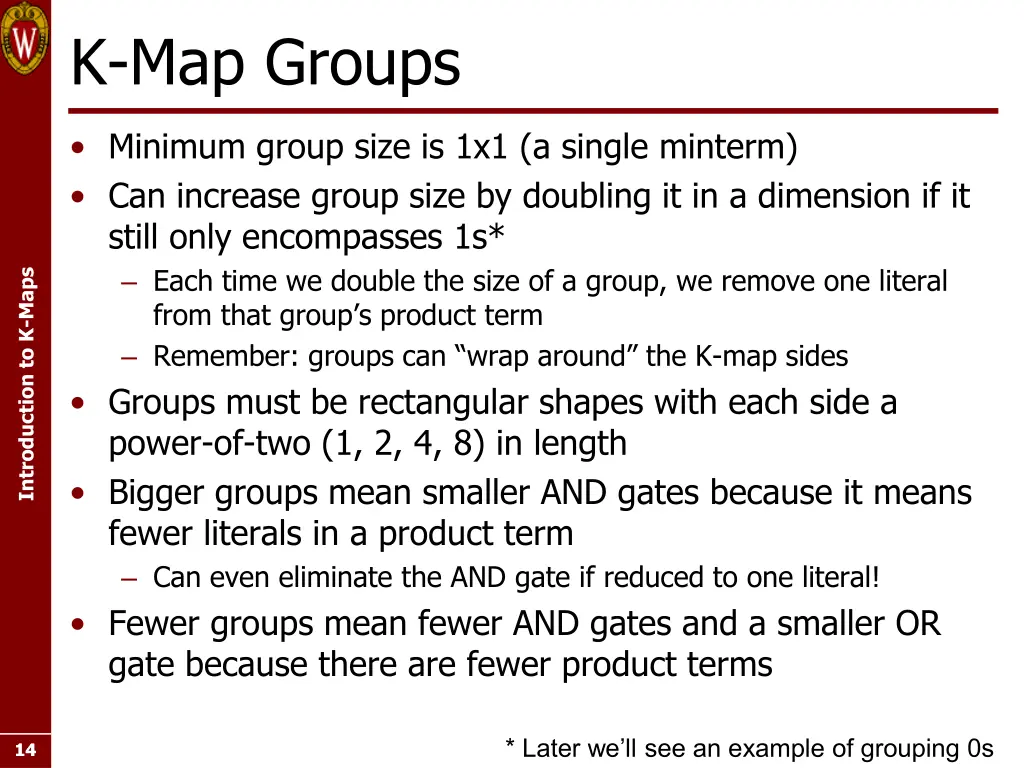 k map groups