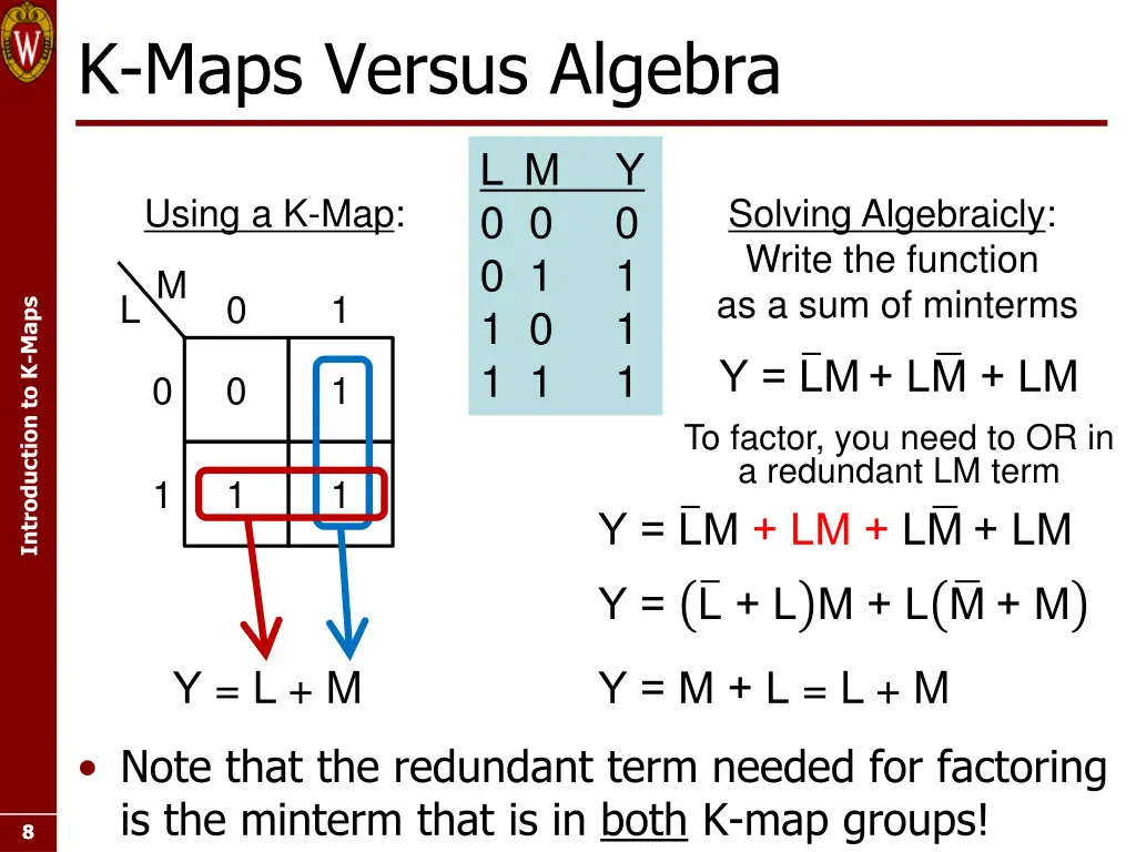 k maps versus algebra
