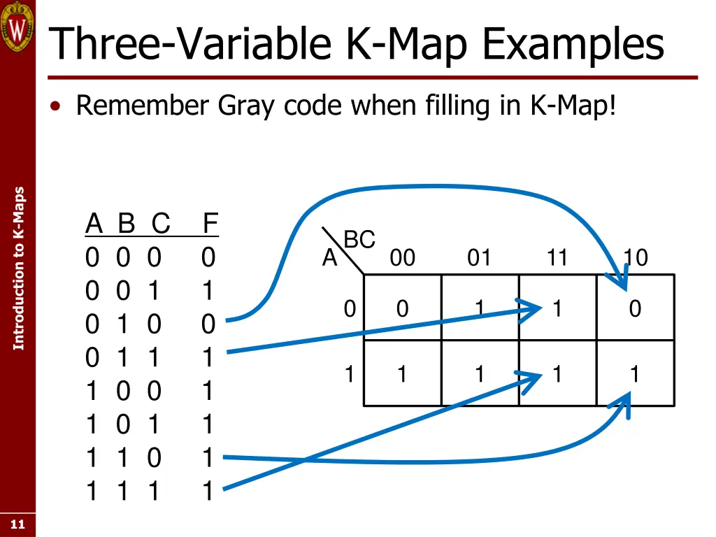 three variable k map examples