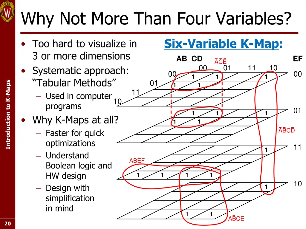 why not more than four variables