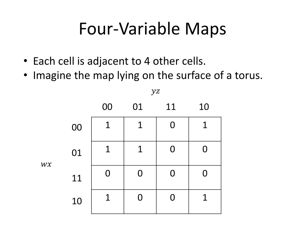 four variable maps