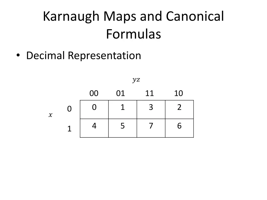 karnaugh maps and canonical formulas 2