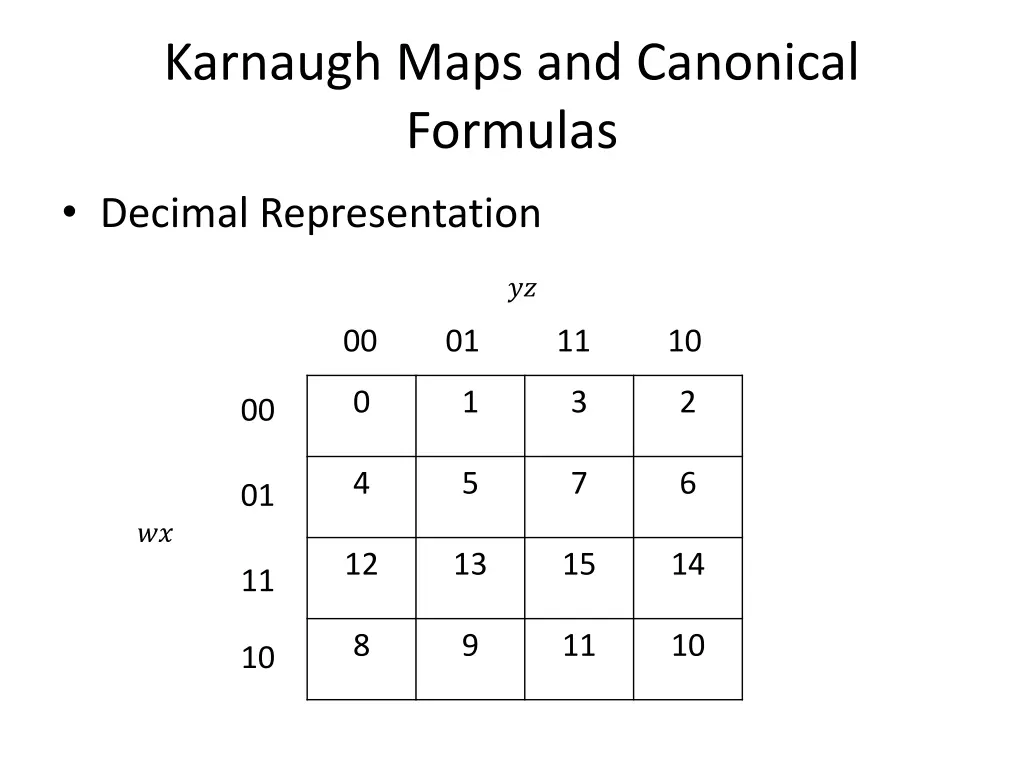 karnaugh maps and canonical formulas 3