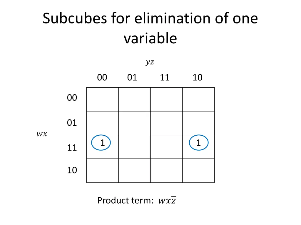 subcubes for elimination of one variable 1