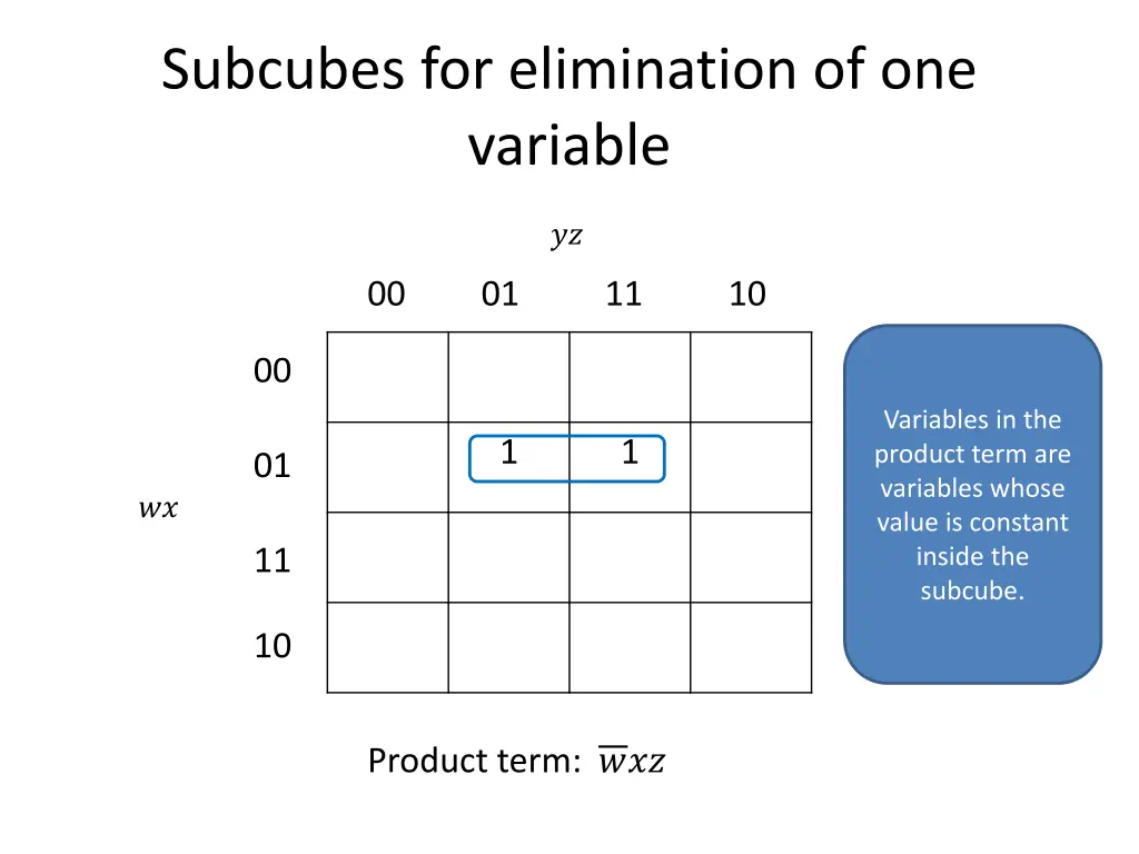 subcubes for elimination of one variable
