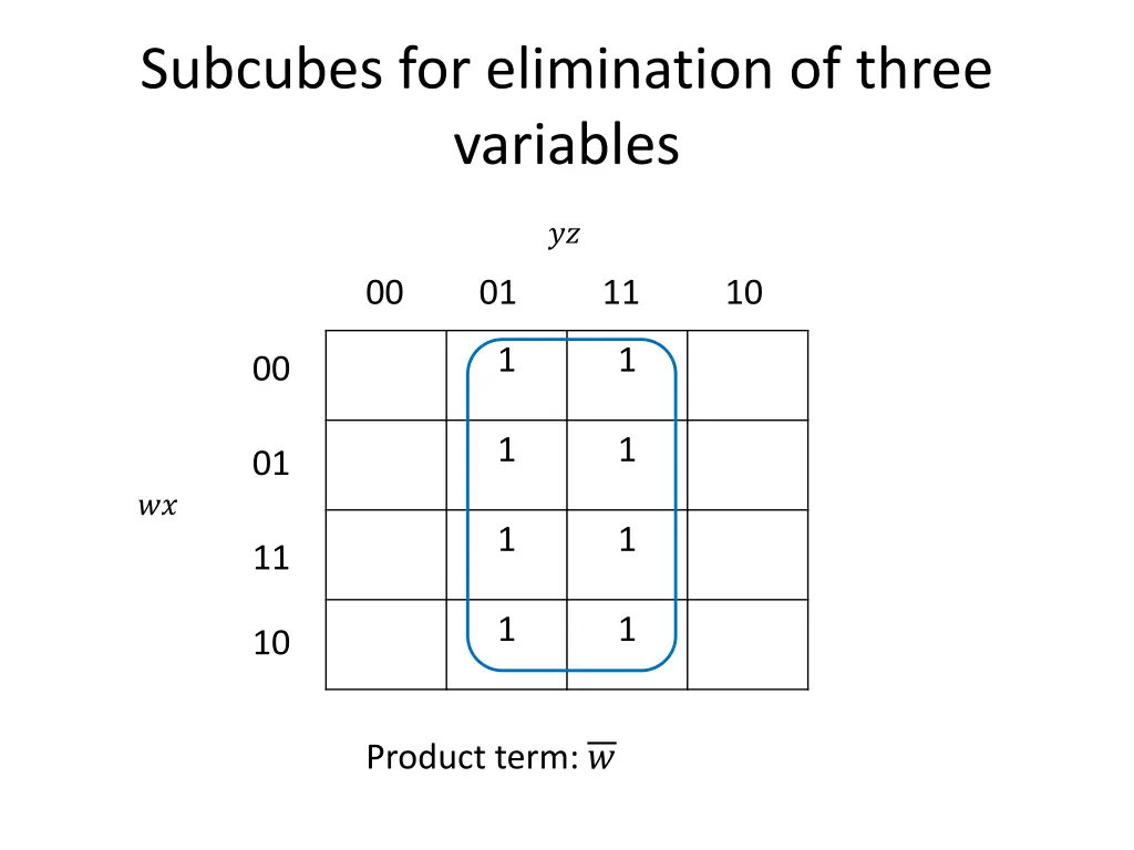 subcubes for elimination of three variables 1