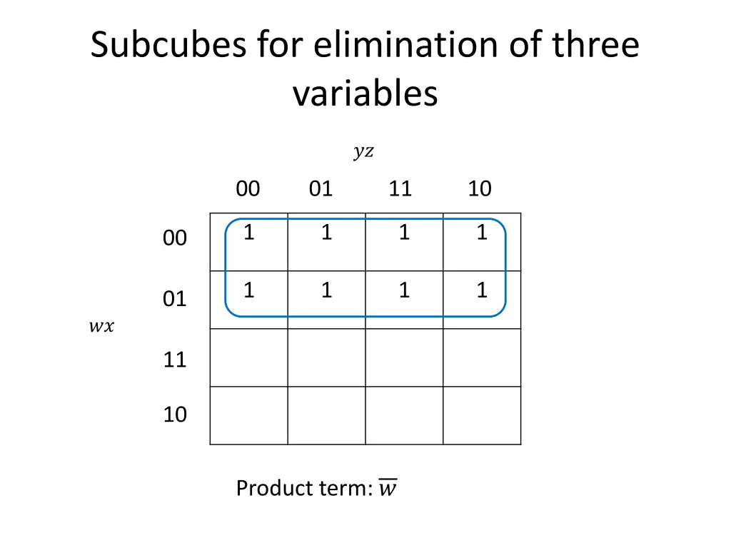subcubes for elimination of three variables