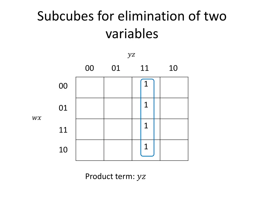 subcubes for elimination of two variables 1