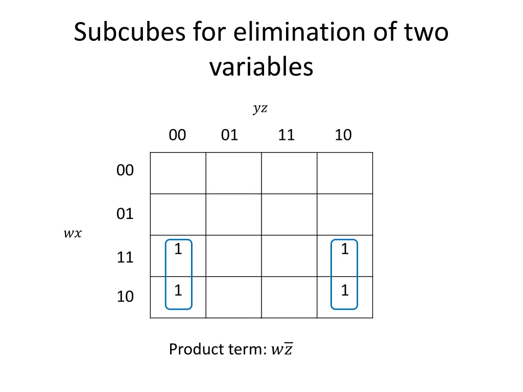 subcubes for elimination of two variables 3