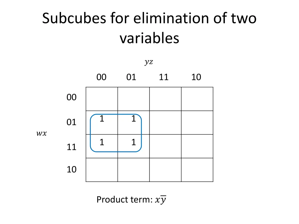subcubes for elimination of two variables