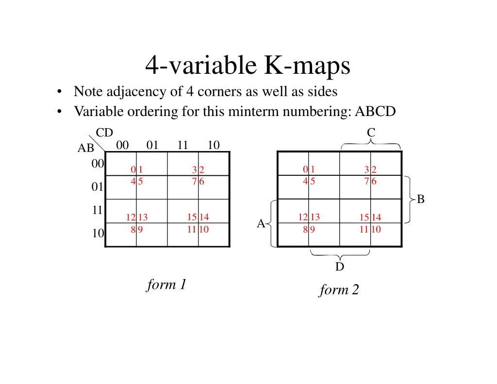 4 variable k maps note adjacency of 4 corners