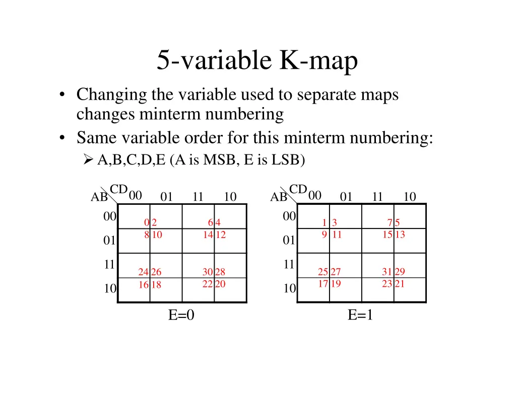 5 variable k map changing the variable used
