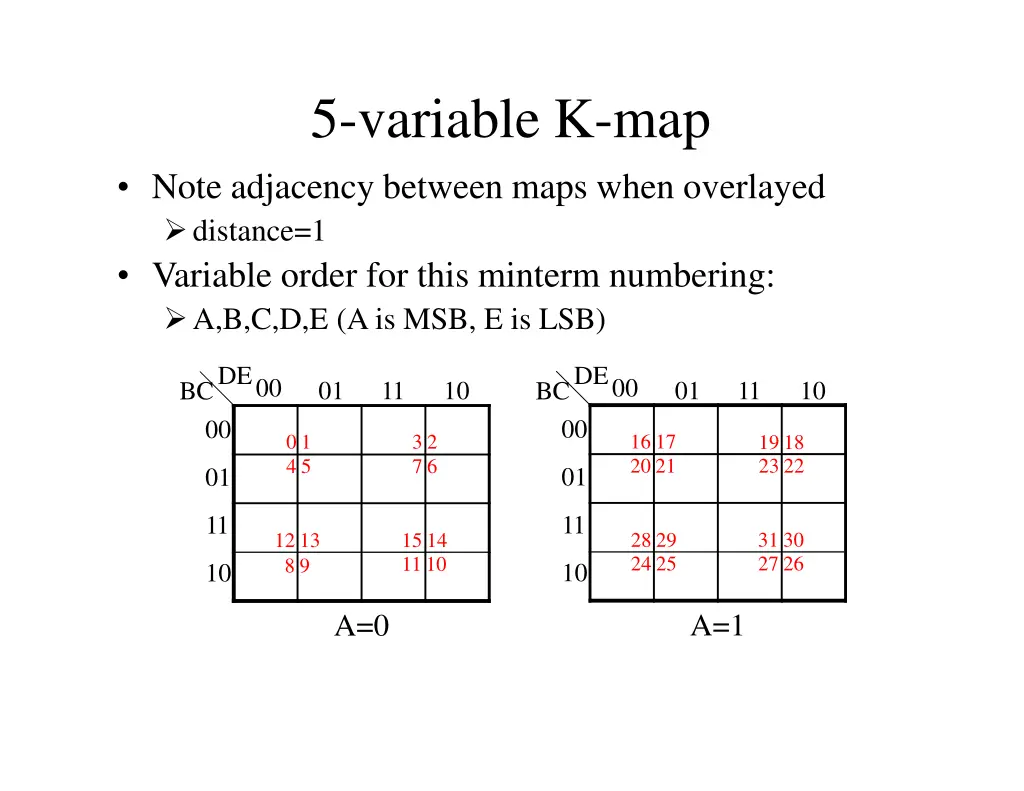 5 variable k map note adjacency between maps when