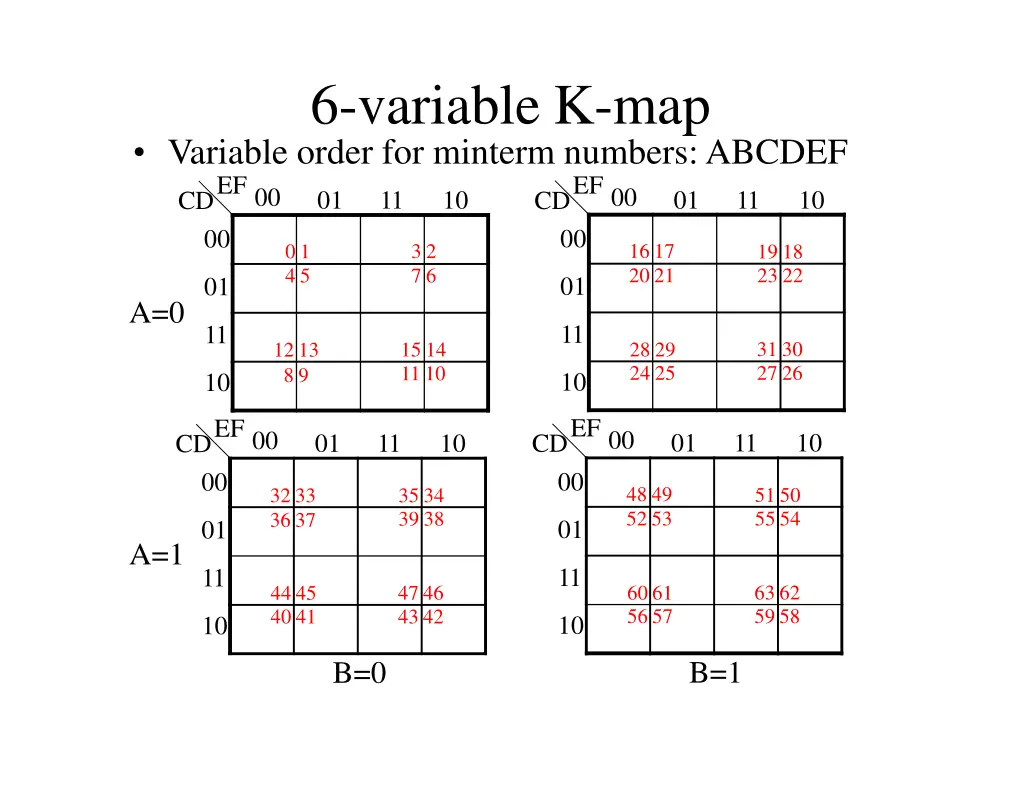 6 variable k map variable order for minterm