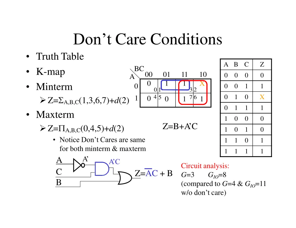 don t care conditions truthtable k map minterm