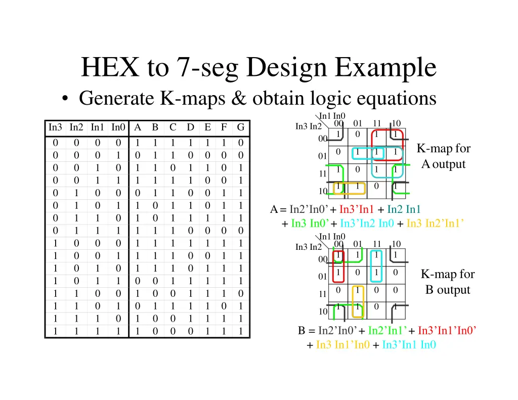 hex to 7 seg design example generate k maps
