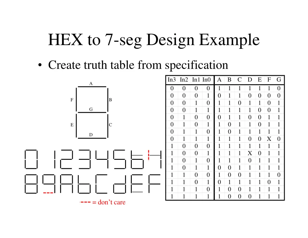hex to 7 seg design example