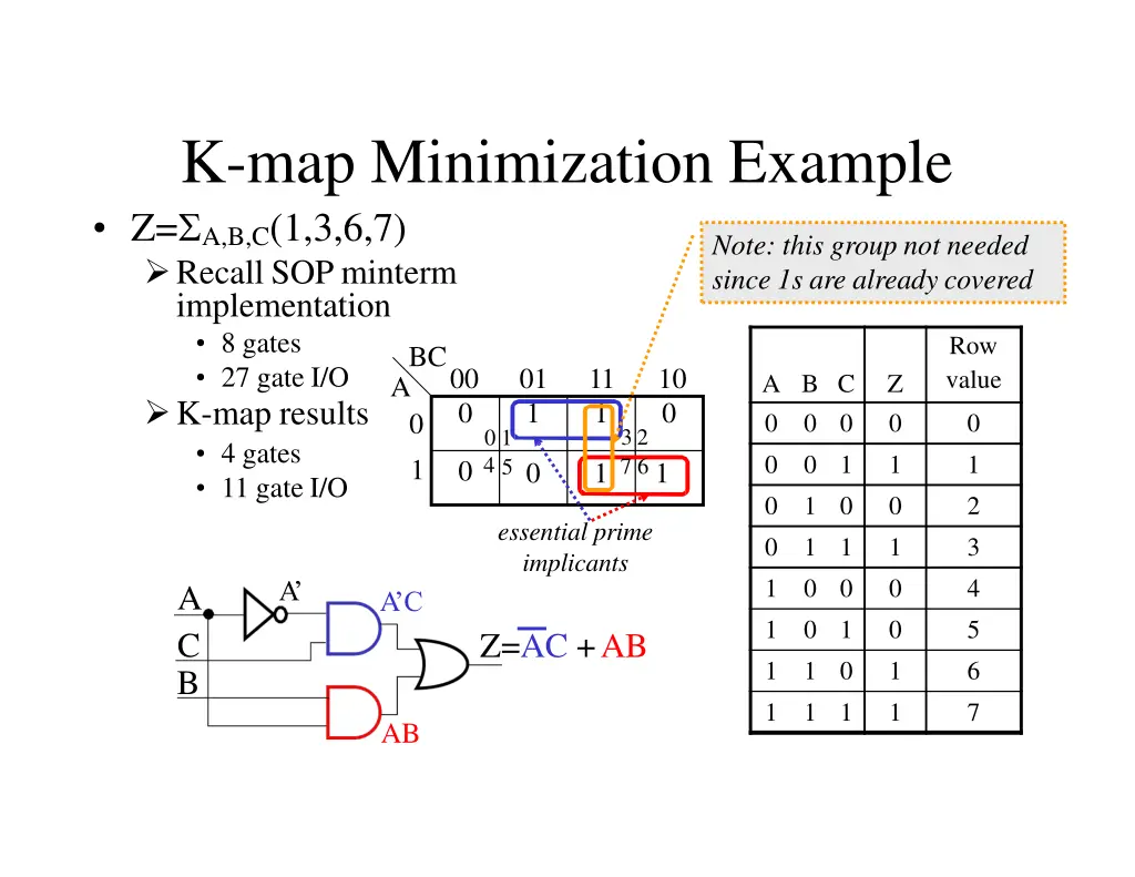 k map minimization example z a b c 1 3 6 7 recall