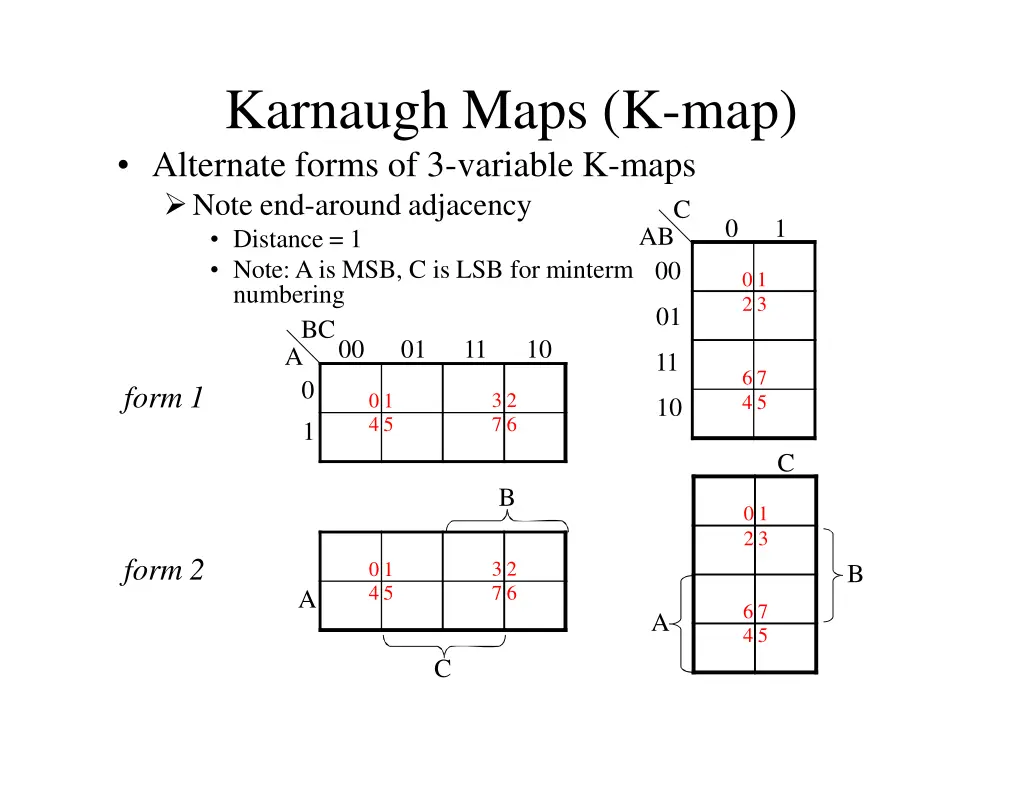 karnaugh maps k map alternate forms of 3 variable