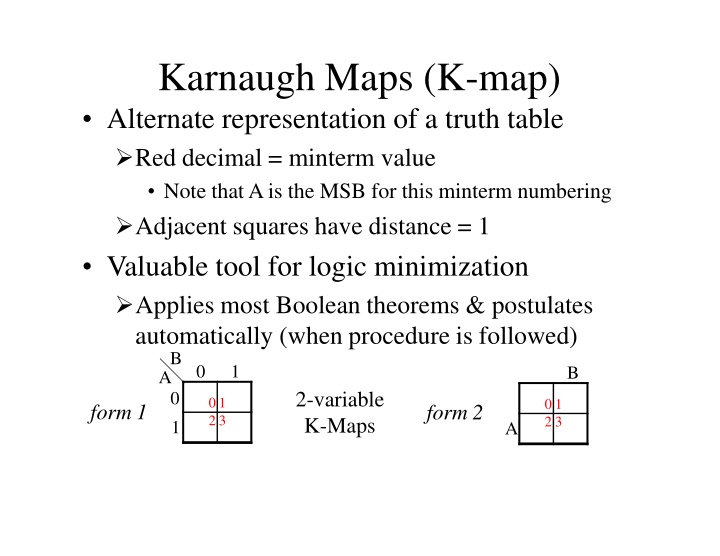 karnaugh maps k map alternate representation