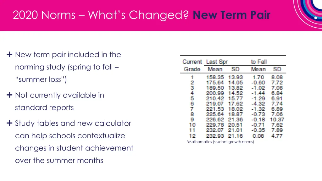 2020 norms what s changed new term pair