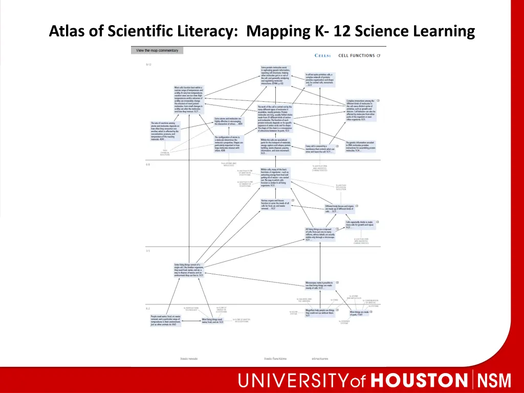 atlas of scientific literacy mapping k 12 science 1