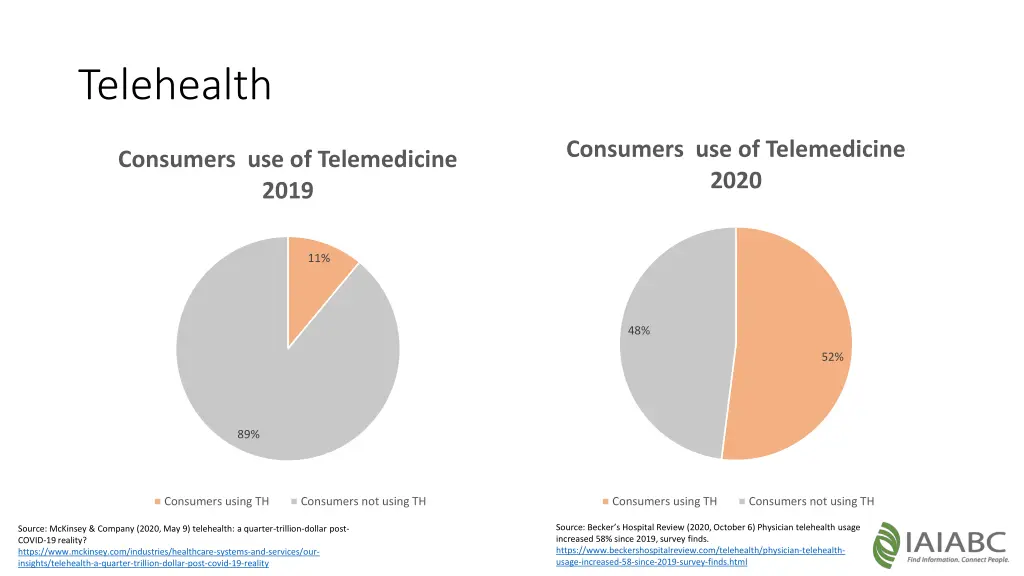telehealth 1