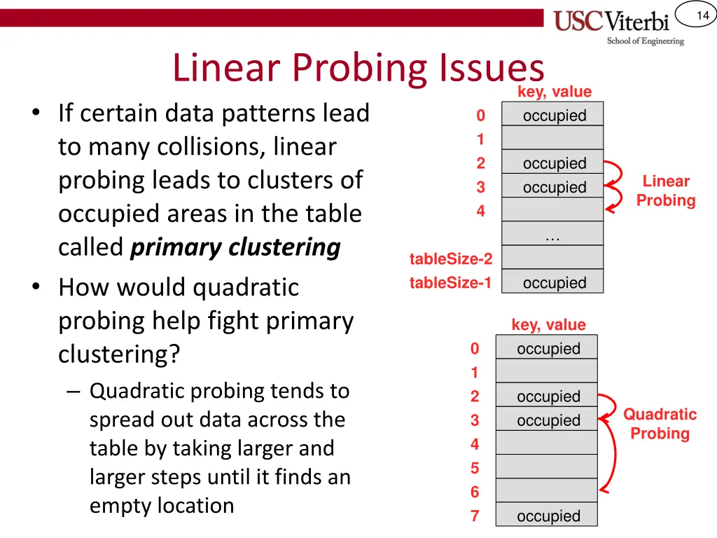 slide14