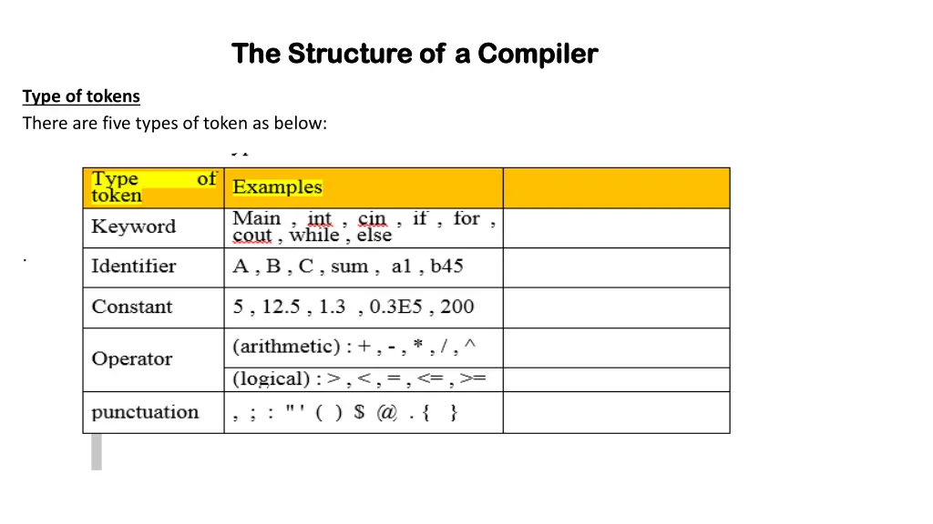 the the structure of a compiler structure 2