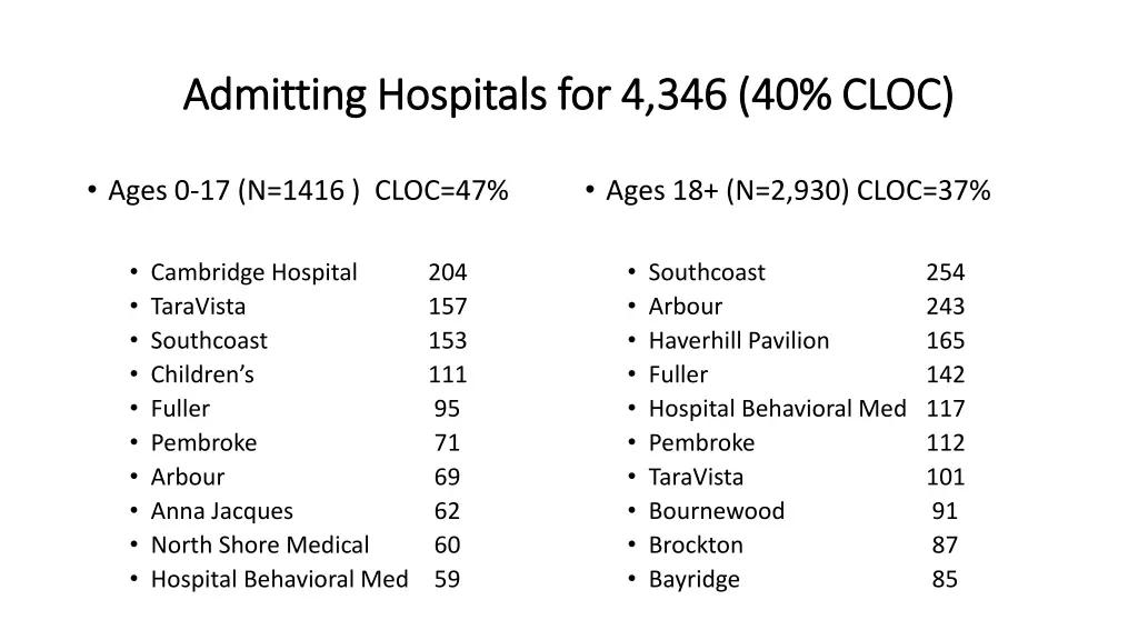 admitting hospitals for 4 346 40 cloc admitting