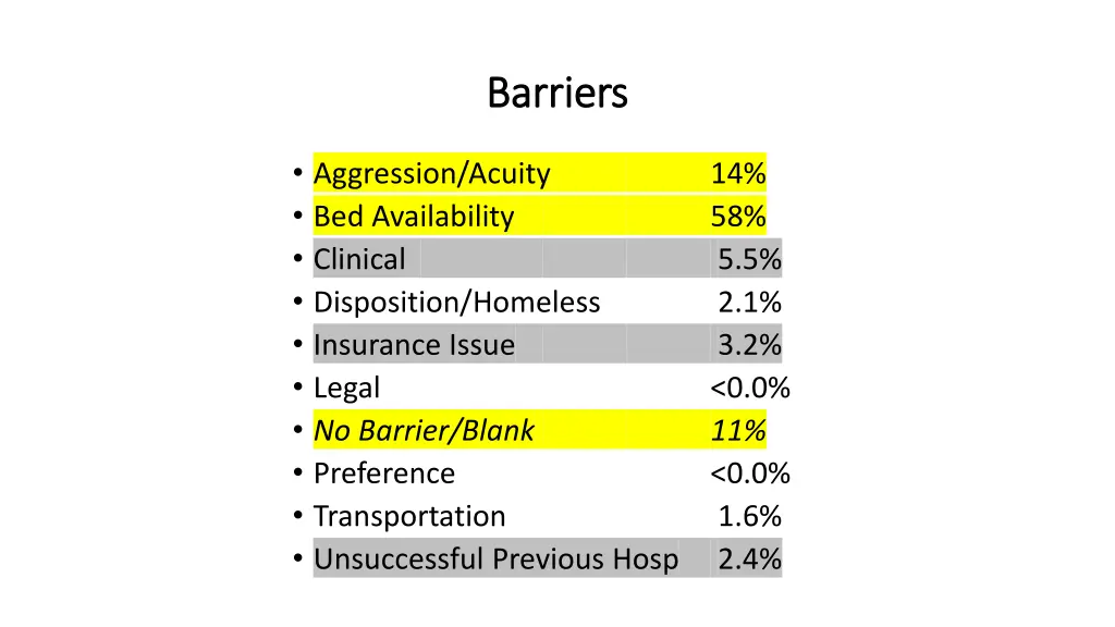 barriers barriers