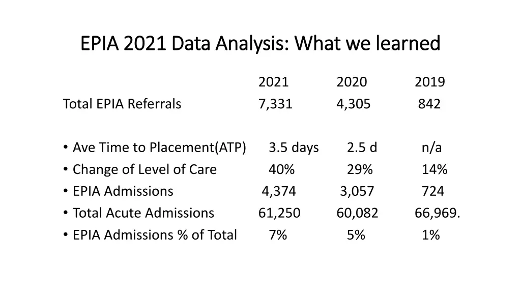 epia 2021 data analysis what we learned epia 2021