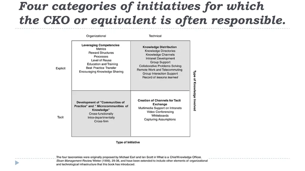 four categories of initiatives for which