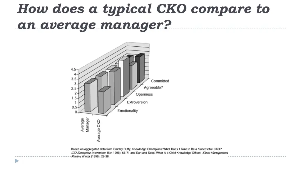 how does a typical cko compare to an average